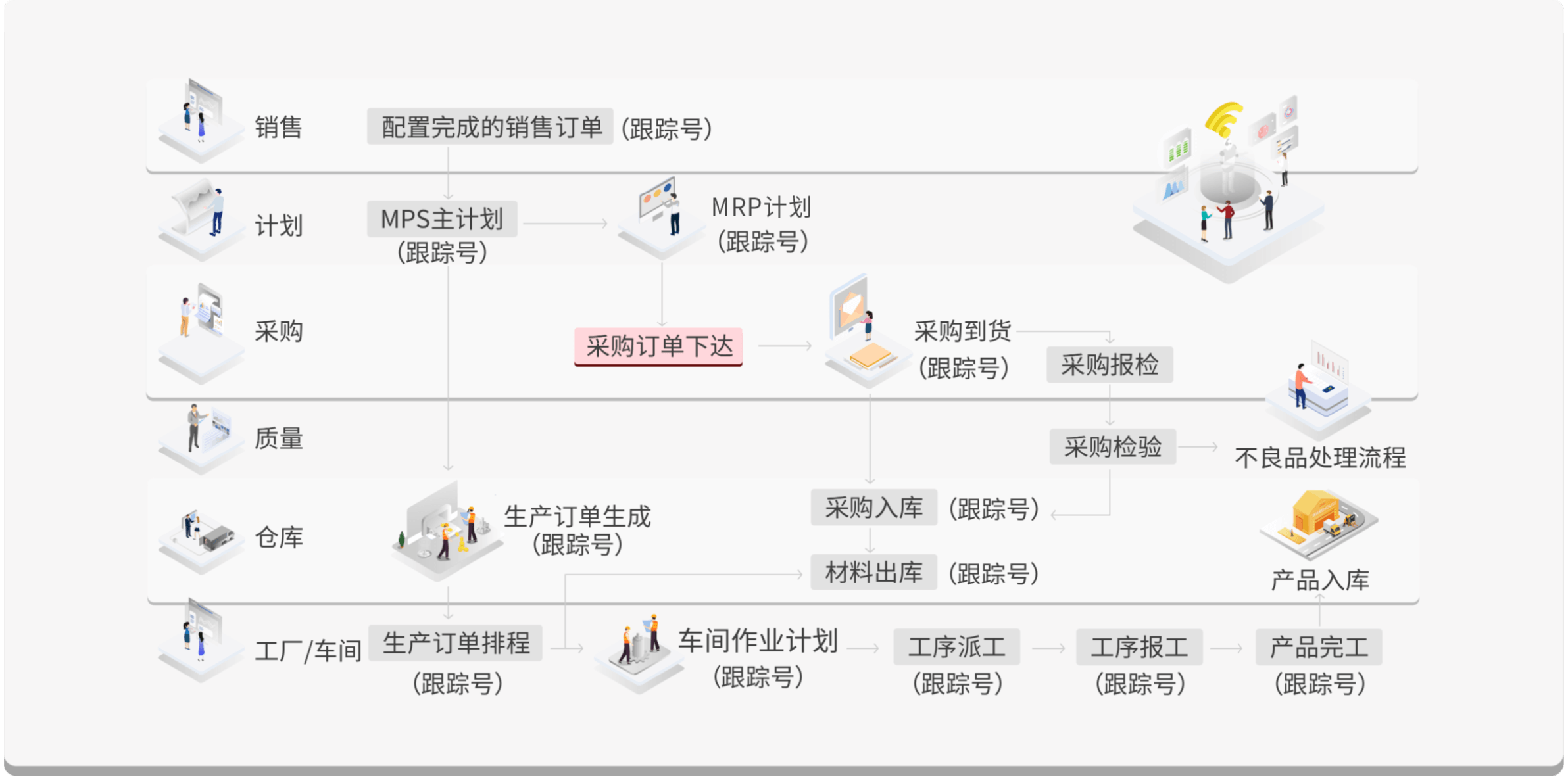 订单跟踪