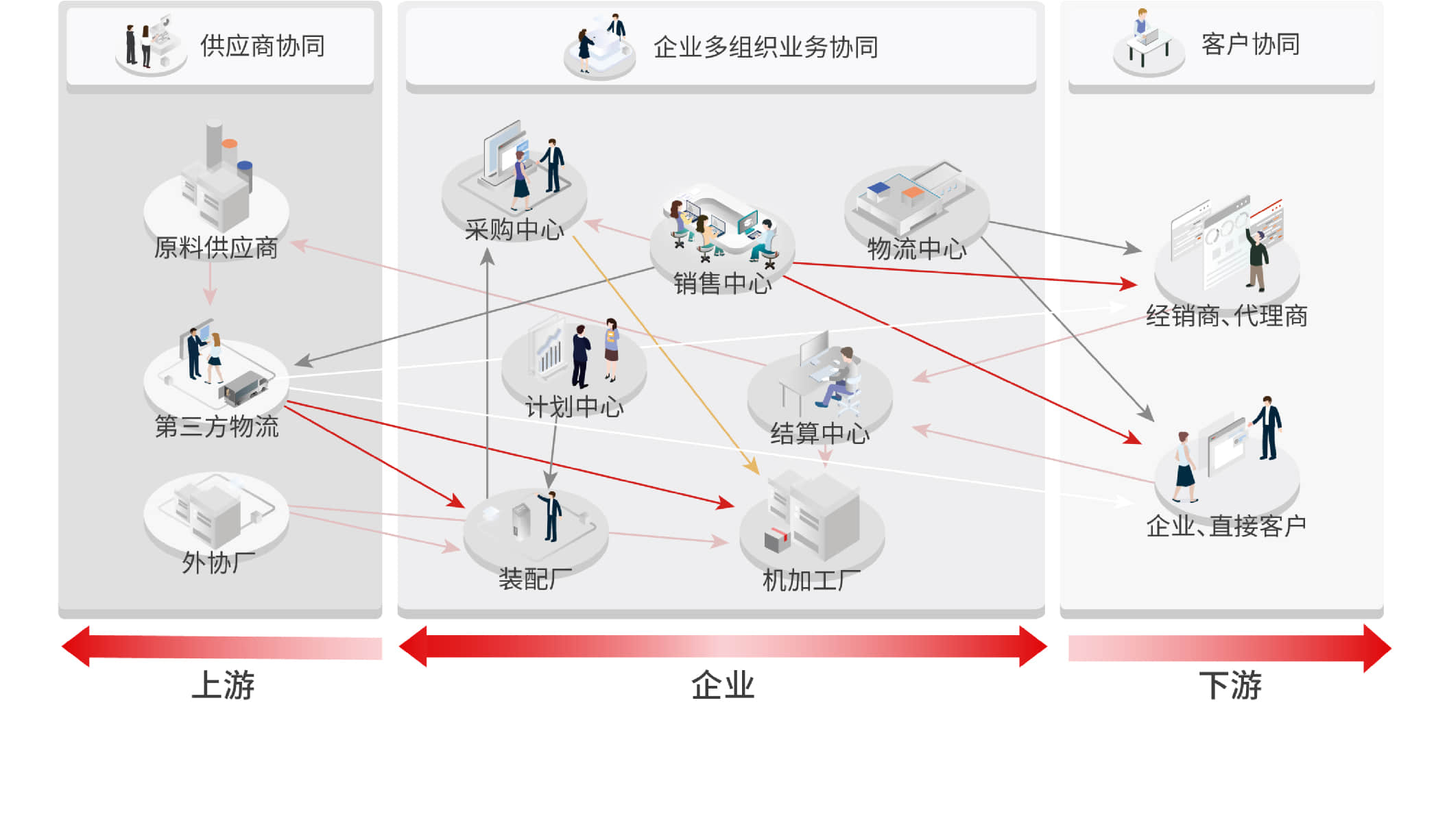 全球业务协同