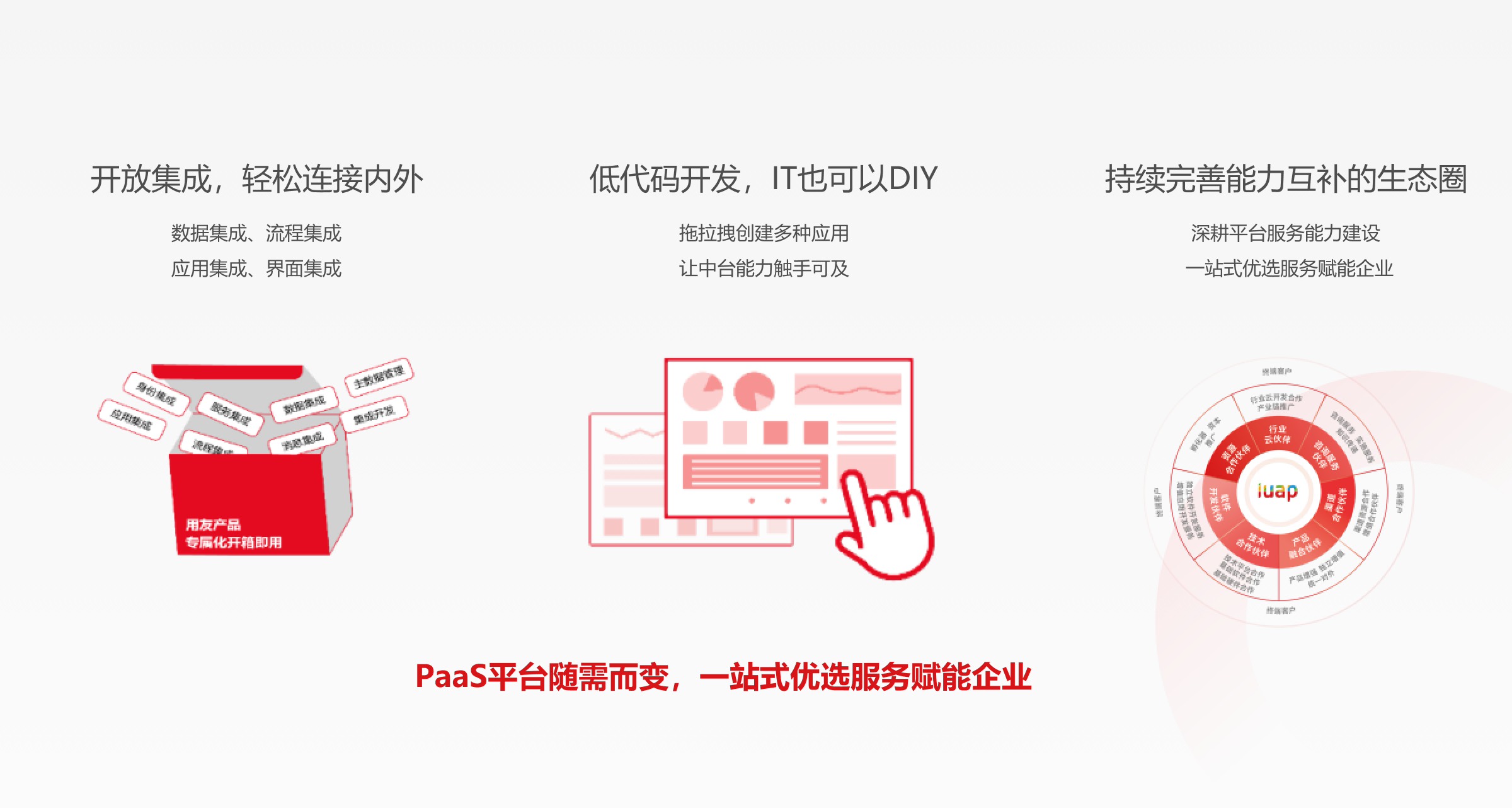 PaaS平台&优选生态